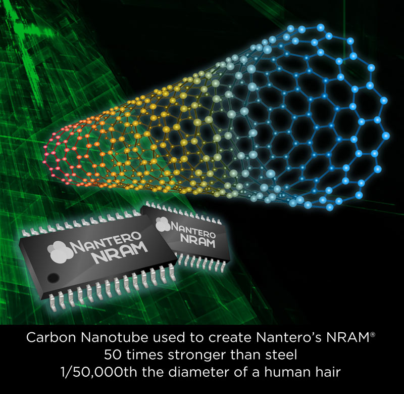 闪存公司Nantero成强助 戴尔重金投入RAM碳纳米管研发