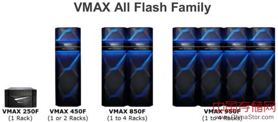 戴尔vmax存储阵列产品