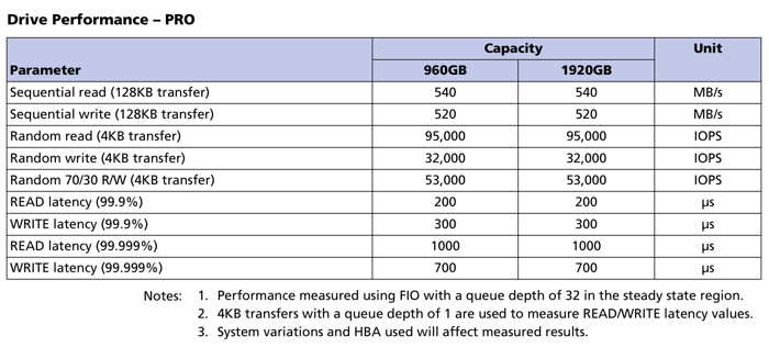 5200 ECO SATA SSD性能值
