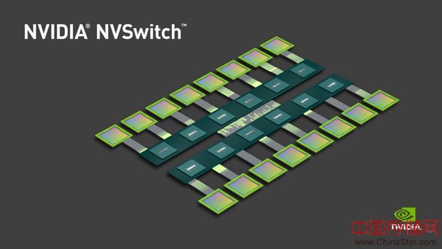 全新的NVIDIA DGX-2超算可配备两倍于一代的Tesla V100 32GB处理模块的处理器