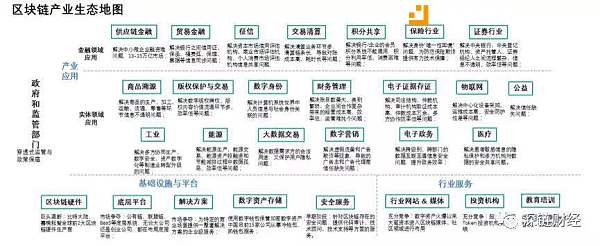 《2018 年中国区块链产业白皮书》PDF下载 