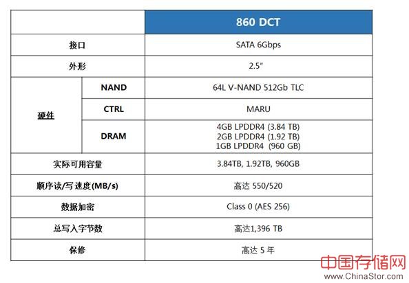 三星SSD 860DCT指标参数测试