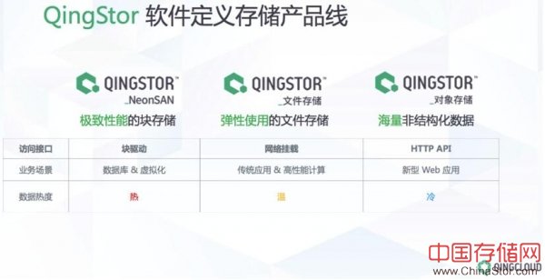 青云QingCloud发布文件存储，进一步完善软件定义存储解决方案