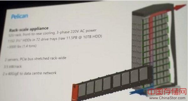 微软重新发布Azure大容量闲置磁盘阵列，用以补充IBM磁带的功能空白