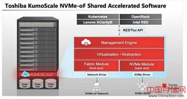 东芝公司发布NVMe over Fabrics存储节点软件实现方案