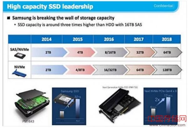 三星30TB SSD怪兽问世 采用3D NAND技术