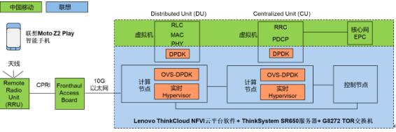 联想与中国移动MWC联合展示业界首个跨节点多虚机5G C-RAN软基站验证样机