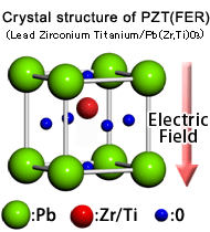 铁电存储器PZT晶体结构及实现原理