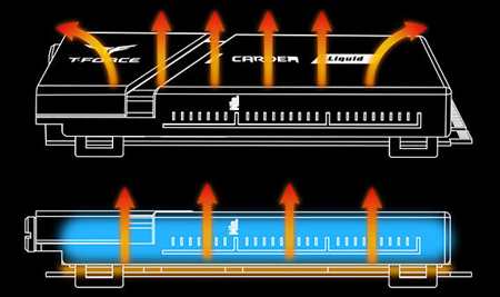 Team公司近日宣布推出两款获得专利的产品：T-Force Cardera水冷M.2 PCI-e SSD和T-Force Captain RGB Control Box