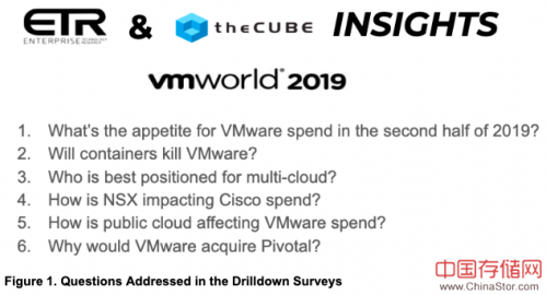 VMworld 2019 IT支出调查：容器，云，NSX和Pivotal