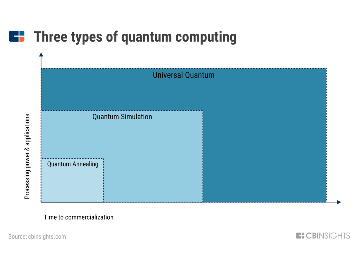 量子计算原理、应用、行业现状