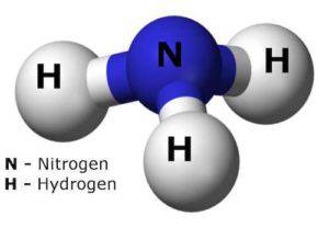 氨=氮和氢
