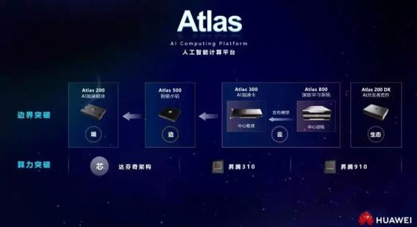 华为“Atlas 300 AI加速卡”“Atlas 500智能小站”荣获红点设计大奖