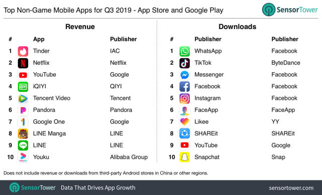 全球app排行榜