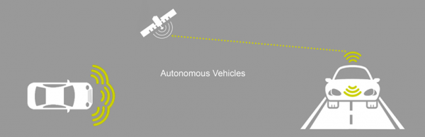 为什么全球先进的雷达感知技术企业纷纷青睐车都武汉？