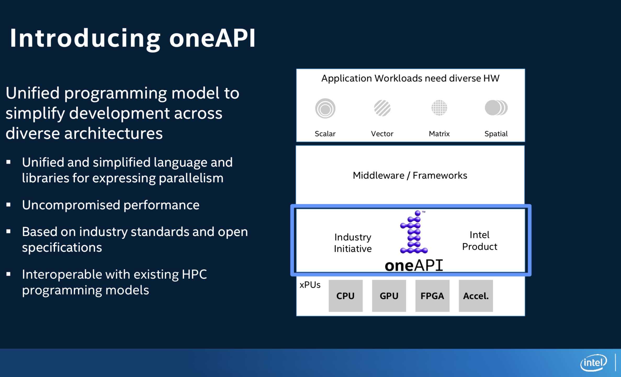 英特尔推出了针对HPC和AI优化的全新XeGPU架构和oneAPI软件堆栈
