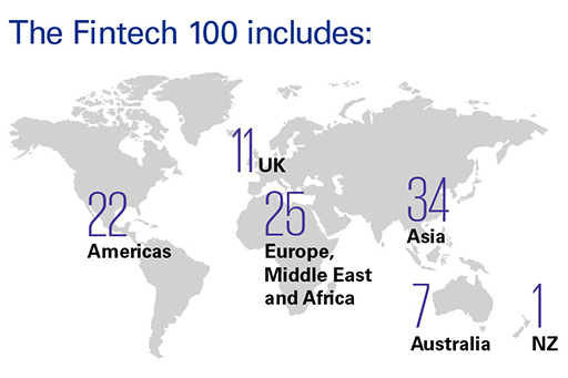 fintech 100榜单金融科技公司排名