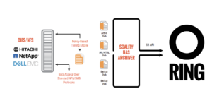 Scality NAS Archiver