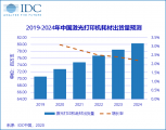 IDC：后疫情下的中国打印耗材市场如何应对