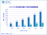 IDC：智能流程自动化呈现爆发趋势，抓住中国RPA崛起的风口成为关键