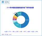 IDC报告：中国AI服务器市场高速发展，2024年GPU服务器市场规模将达到64亿美元