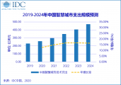 IDC发布全球智慧城市支出指南，2020年中国市场规模增速放缓，将逐步反弹