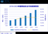 IDC最新预测：中国网络安全市场总体向上，2024年市场规模将达到167.2亿美元