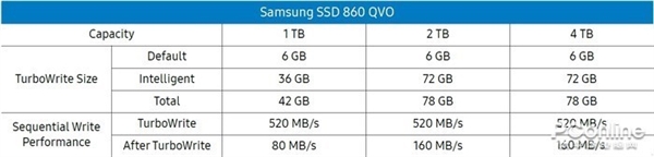 QLC SSD不好？只是价格还不够理想而已！