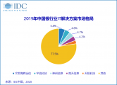 IDC：2019年中国银行业IT解决方案市场：新景气周期开启