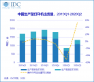 IDC《2020年第二季度中国生产型打印机市场季度追踪报告》：市场稳步回升，高速喷墨机强势崛起