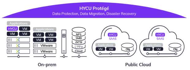 HYCU推出适用于Google Cloud的SAP HANA数据保护即服务解决方案 