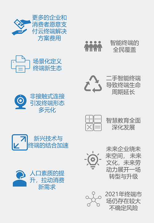 2021年中国智能终端市场的十大预测