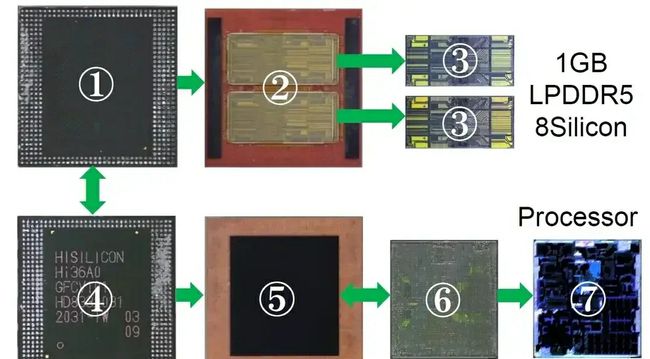 麒麟9000和A14拆解对比：华为自有芯片组件占48.6%