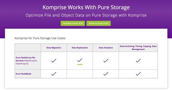 Pure Storage和Komprise加强数据管理合作伙伴关系