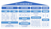 2021中国CIO知识体系内容解析