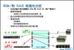 IDF专题讲座：6Gb/s SAS和软件RAID简介