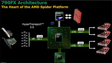 AMD晶片架构