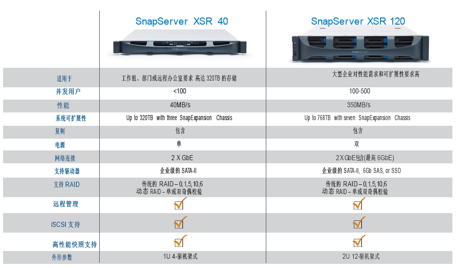 SnapServer XSR 磁盘阵列设备 RAID