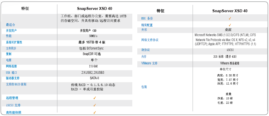 SnapServer XSD 40系列磁盘阵列产品